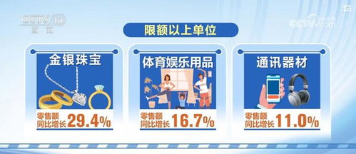 4.36万亿 7.4 ,政策显效 消费需求加快释放 服务消费回升